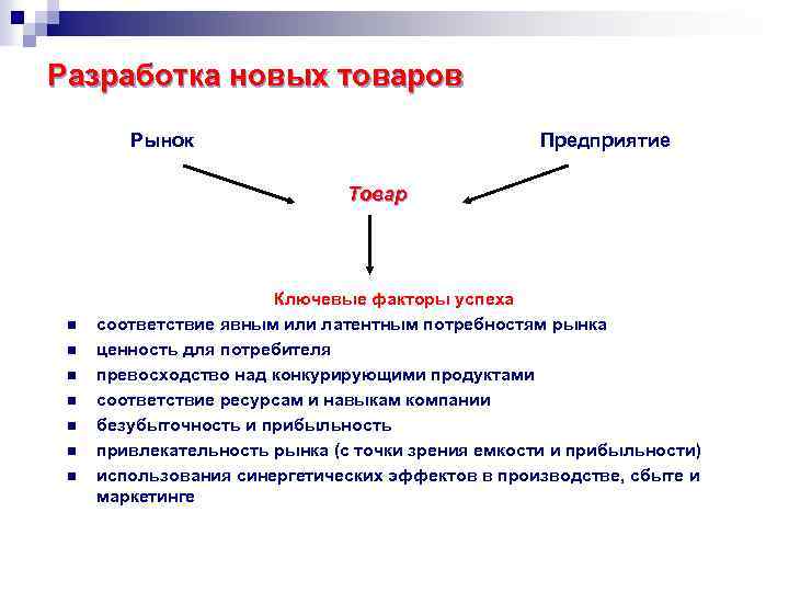 Товара фирмы на рынок. Факторы успеха товара на рынке. Факторы успеха новых товаров. Разработка нового товара. Классификация новых товаров.