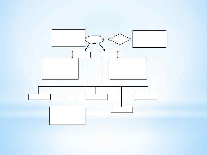 Система экономических отношений, связанных с выдачей ссуд Кредитор Заемщик Субъект кредитного отношения, предоставляющий средства