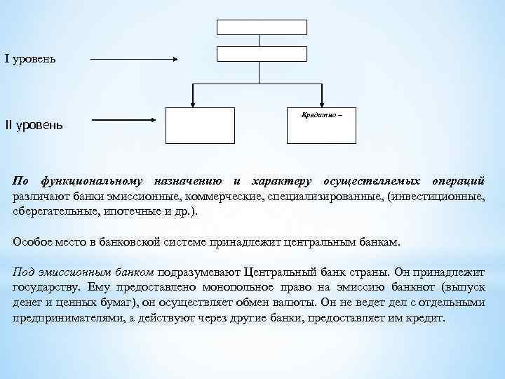 Банковская система Центральный банк I уровень II уровень Коммерческие банки Кредитно – финансовые организации