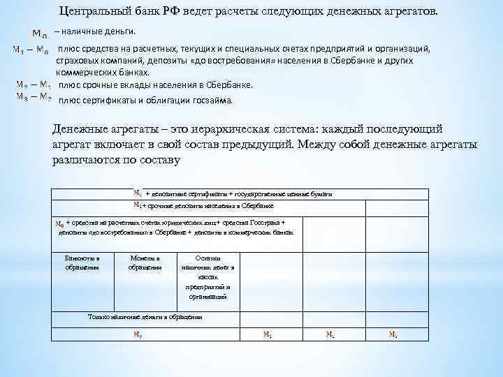 Центральный банк РФ ведет расчеты следующих денежных агрегатов. – наличные деньги. плюс средства на
