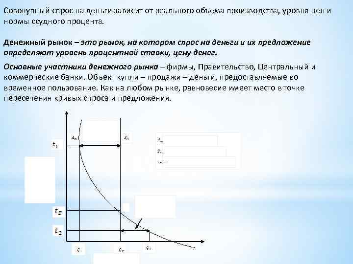 Совокупный спрос на деньги зависит от реального объема производства, уровня цен и нормы ссудного