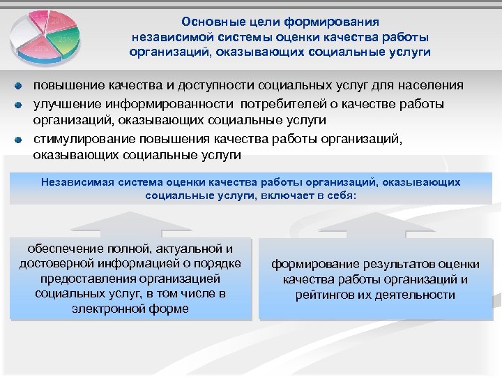 Основные цели формирования независимой системы оценки качества работы организаций, оказывающих социальные услуги повышение качества