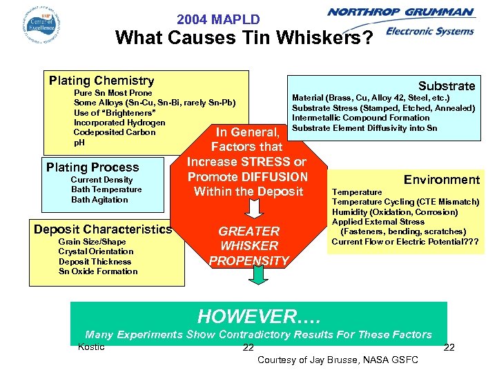 2004 MAPLD What Causes Tin Whiskers? Plating Chemistry Pure Sn Most Prone Some Alloys