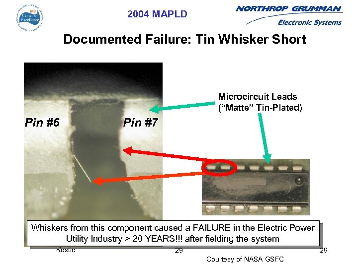 2004 MAPLD Documented Failure: Tin Whisker Short Microcircuit Leads (“Matte” Tin-Plated) Pin #6 Pin
