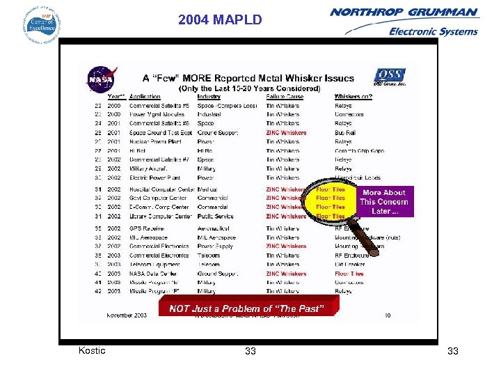 2004 MAPLD Kostic 33 33 