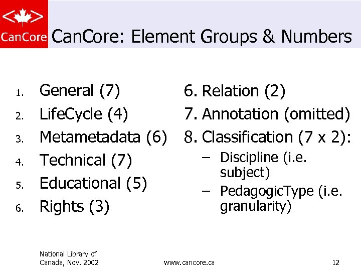 Can. Core: Element Groups & Numbers 1. 2. 3. 4. 5. 6. General (7)