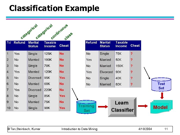 Classification Example l l a ic r o g te ca a ic r