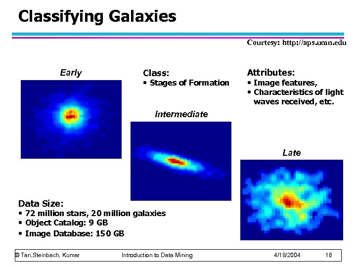 Classifying Galaxies Courtesy: http: //aps. umn. edu Early Class: • Stages of Formation Attributes: