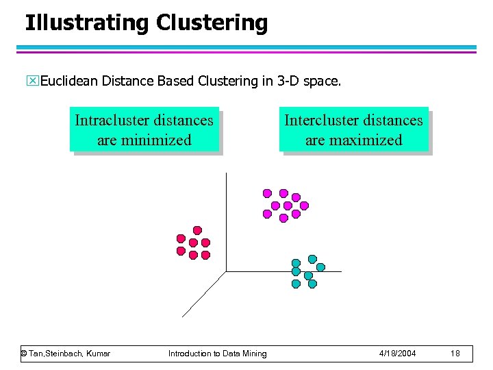 Illustrating Clustering x. Euclidean Distance Based Clustering in 3 -D space. Intracluster distances are