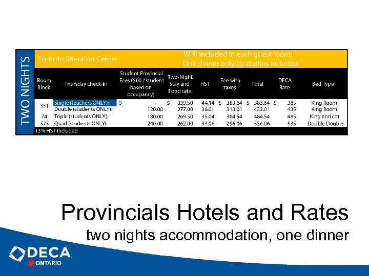 Provincials Hotels and Rates two nights accommodation, one dinner 
