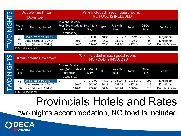 Provincials Hotels and Rates two nights accommodation, NO food is included 