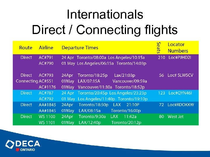 Internationals Direct / Connecting flights 