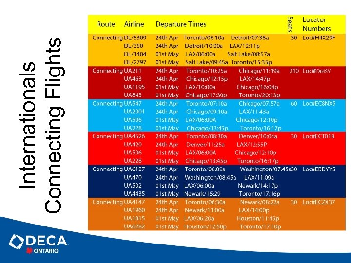 Internationals Connecting Flights 