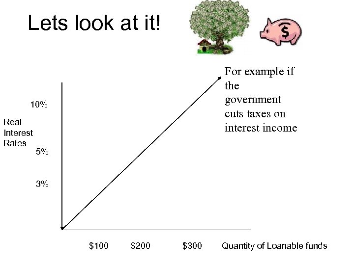 Lets look at it! 10% Real Interest Rates For example if the government cuts