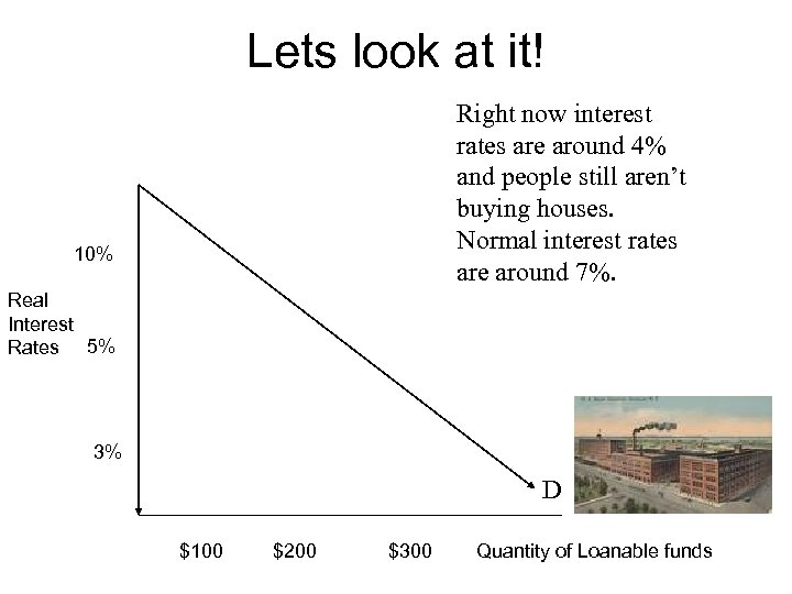 Lets look at it! 10% Right now interest rates are around 4% and people