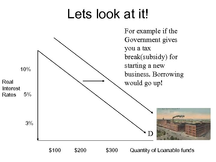 Lets look at it! 10% Real Interest Rates 5% For example if the Government