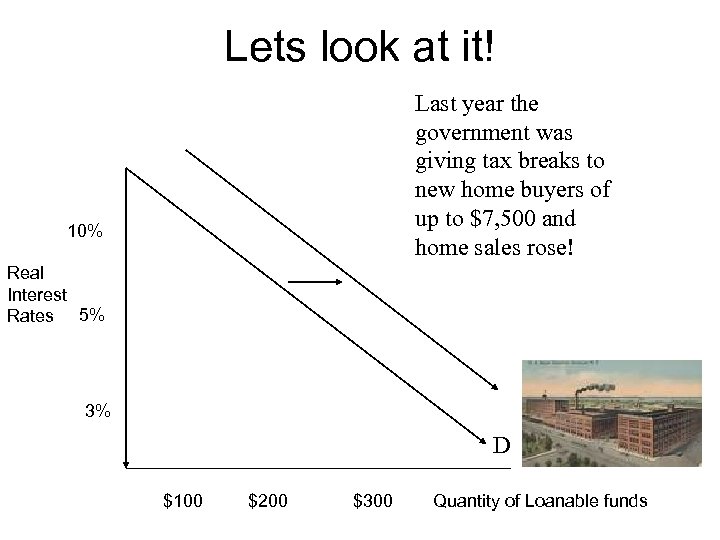 Lets look at it! 10% Last year the government was giving tax breaks to