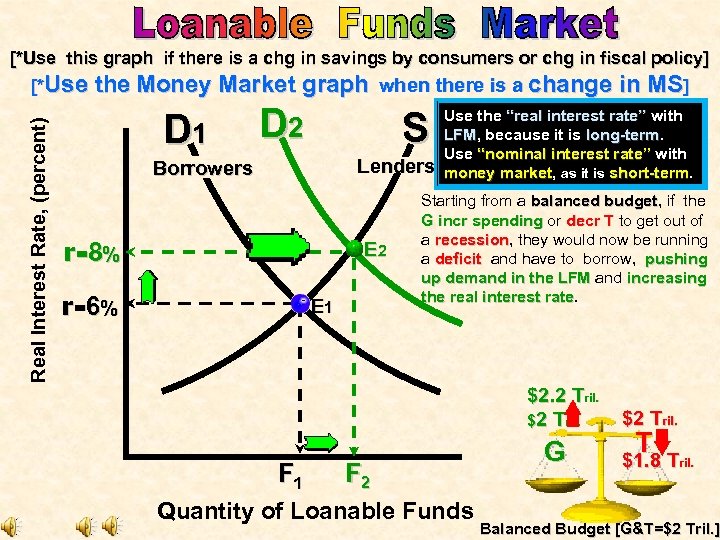 Real Interest Rate, (percent) [*Use this graph if there is a chg in savings