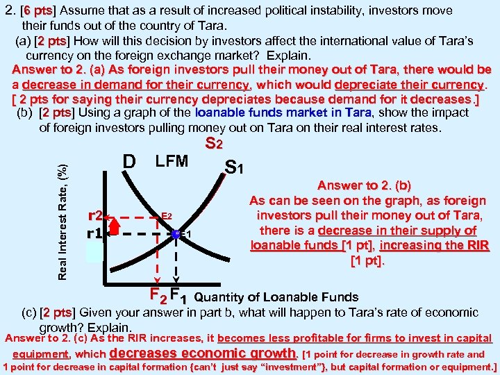 2. [6 pts] Assume that as a result of increased political instability, investors move