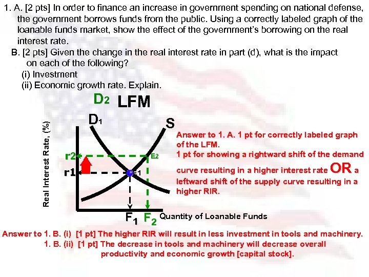 Real Interest Rate, (%) 1. A. [2 pts] In order to finance an increase