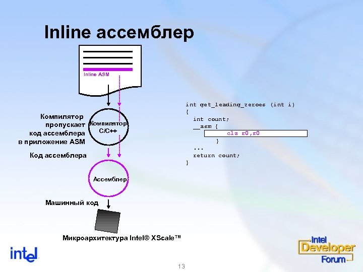 Inline ассемблер Inline ASM int get_leading_zeroes (int i) { int count; __asm { clz