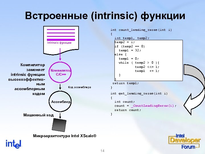 Встроенные (intrinsic) функции int count_leading_zeros(int i) { int temp 1, temp 2; temp 2