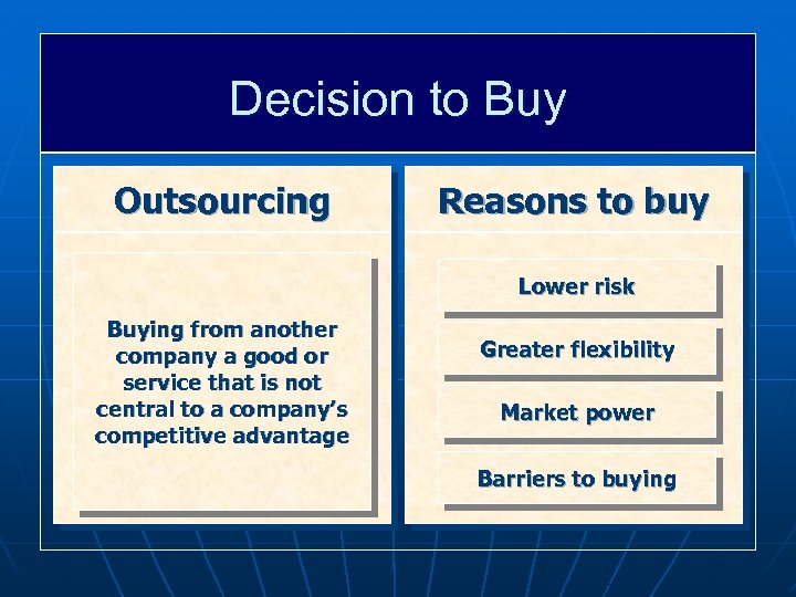 Decision to Buy Outsourcing Reasons to buy Lower risk Buying from another company a