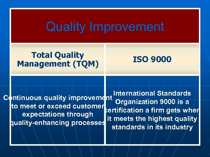 Quality Improvement Total Quality Management (TQM) ISO 9000 International Standards Continuous quality improvement Organization