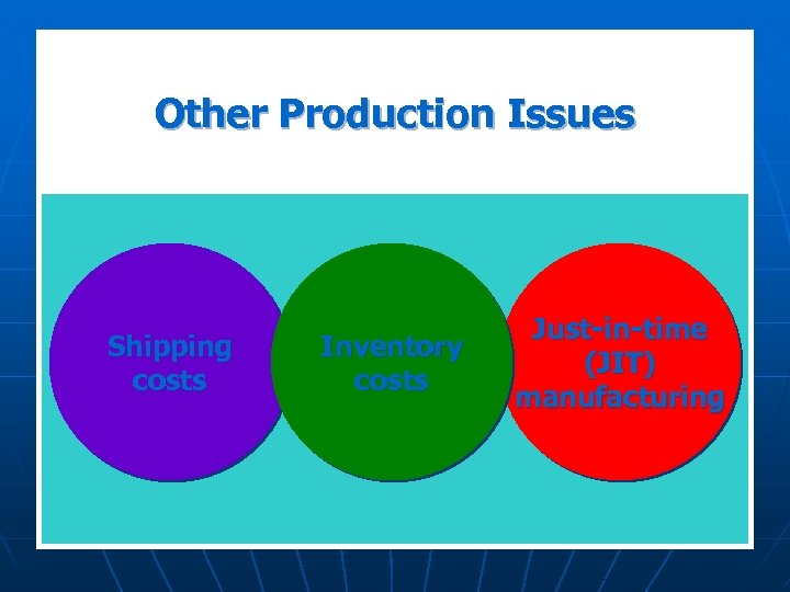 Other Production Issues Shipping costs Inventory costs Just-in-time (JIT) manufacturing 