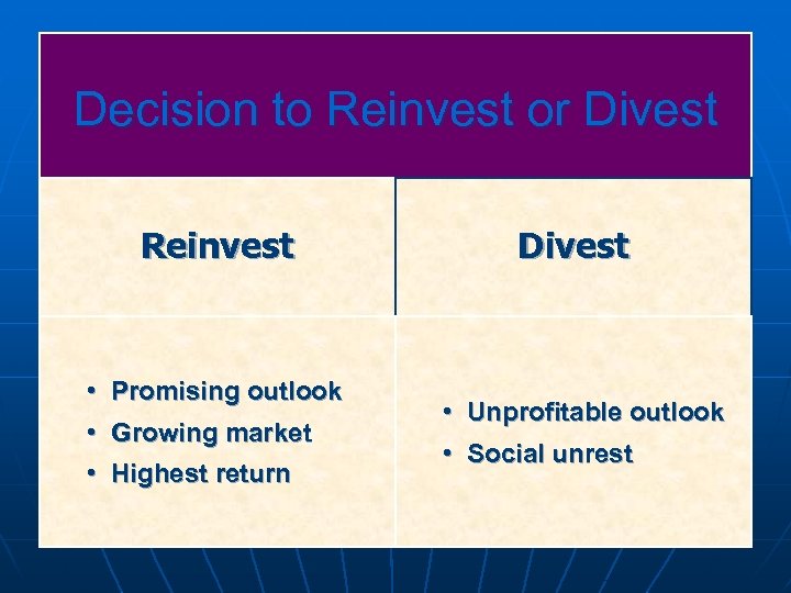 Decision to Reinvest or Divest Reinvest • Promising outlook • Growing market • Highest