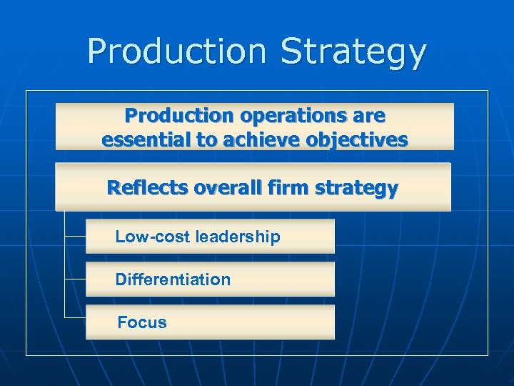 Production Strategy Production operations are essential to achieve objectives Reflects overall firm strategy Low-cost