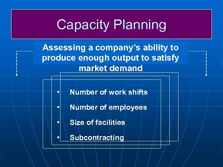 Capacity Planning Assessing a company’s ability to produce enough output to satisfy market demand