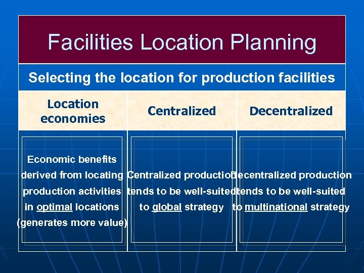 Facilities Location Planning Selecting the location for production facilities Location economies Centralized Decentralized Economic