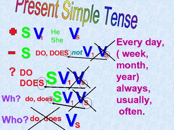 SV V s DO, DOES not V V 1 s S 1 ? DO
