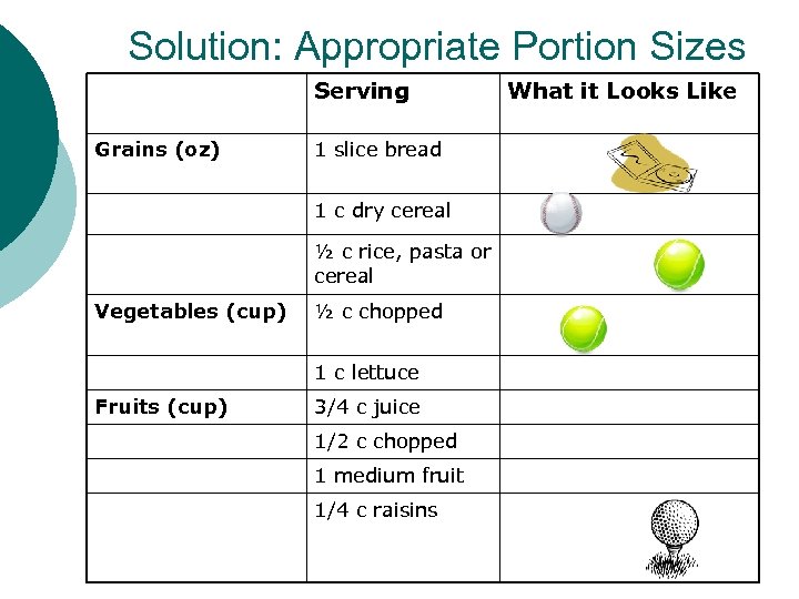 Solution: Appropriate Portion Sizes Serving Grains (oz) 1 slice bread 1 c dry cereal