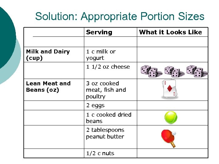 Solution: Appropriate Portion Sizes Serving Milk and Dairy (cup) 1 c milk or yogurt