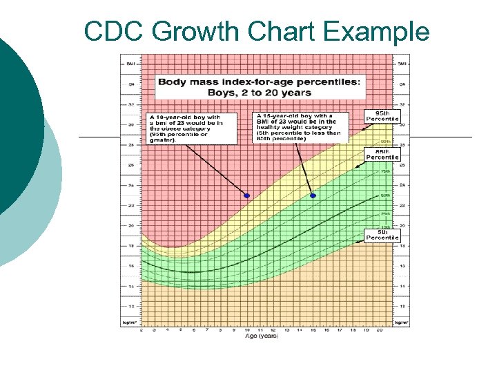 CDC Growth Chart Example 