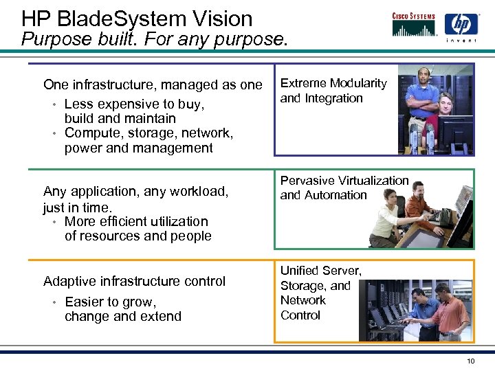 HP Blade. System Vision Purpose built. For any purpose. One infrastructure, managed as one