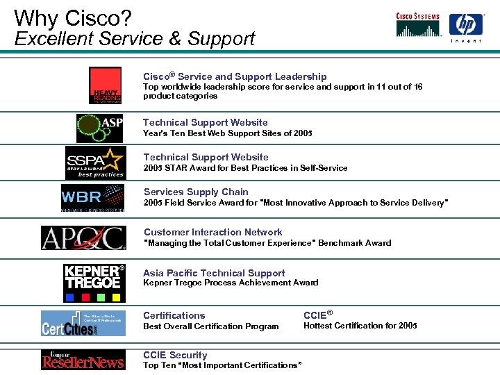 Why Cisco? Excellent Service & Support Cisco® Service and Support Leadership Top worldwide leadership