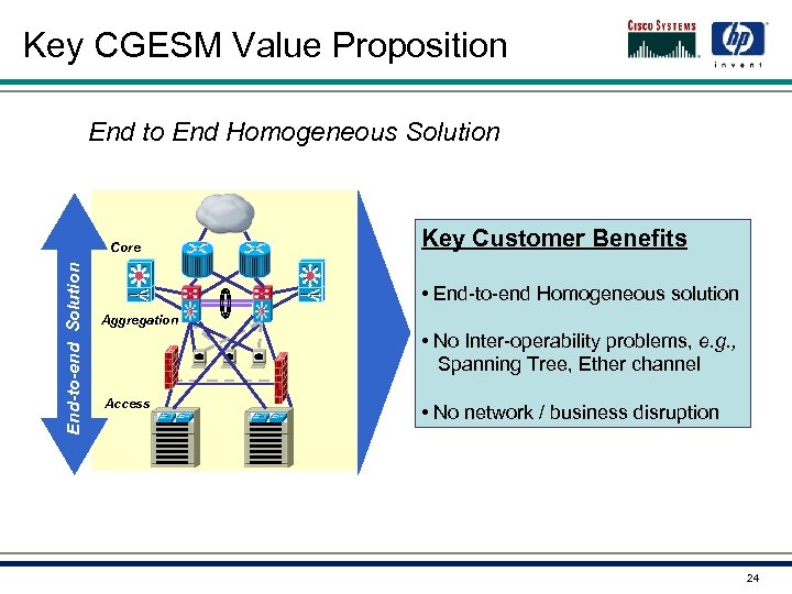 Key CGESM Value Proposition End to End Homogeneous Solution End-to-end Solution Core Key Customer
