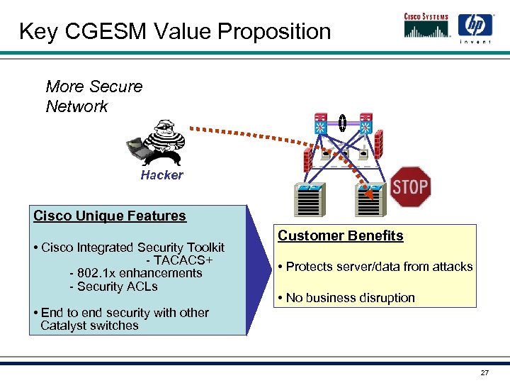 Key CGESM Value Proposition More Secure Network Hacker Cisco Unique Features • Cisco Integrated