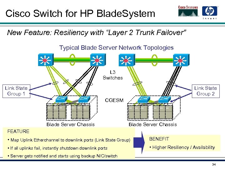 Cisco Switch for HP Blade. System New Feature: Resiliency with “Layer 2 Trunk Failover”