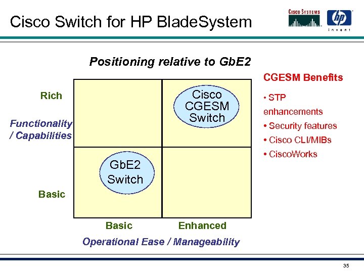 Cisco Switch for HP Blade. System Positioning relative to Gb. E 2 CGESM Benefits