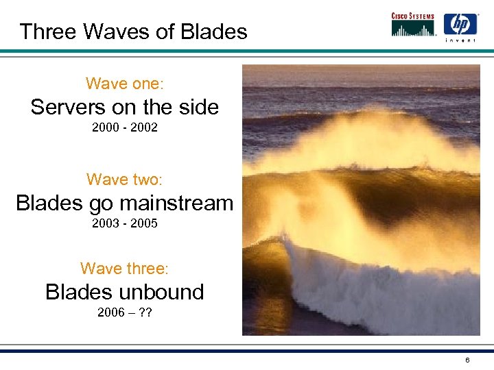 Three Waves of Blades Wave one: Servers on the side 2000 - 2002 Wave
