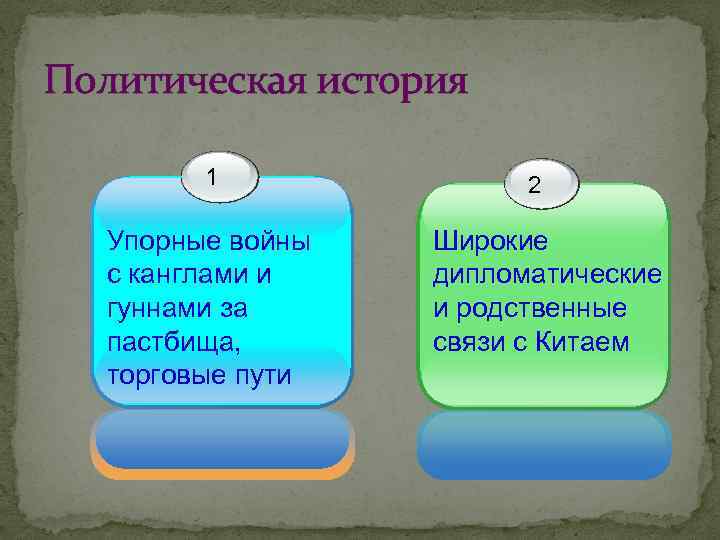 Политическая история 1 Упорные войны с канглами и гуннами за пастбища, торговые пути 2