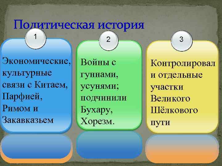 Политическая история 1 Экономические, культурные связи с Китаем, Парфией, Римом и Закавказьем 2 Войны