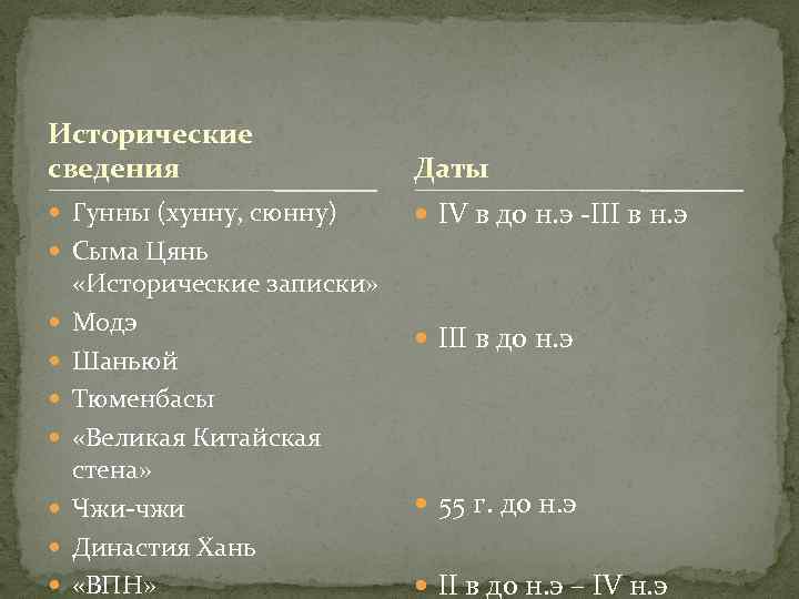 Исторические сведения Даты Гунны (хунну, сюнну) IV в до н. э -III в н.