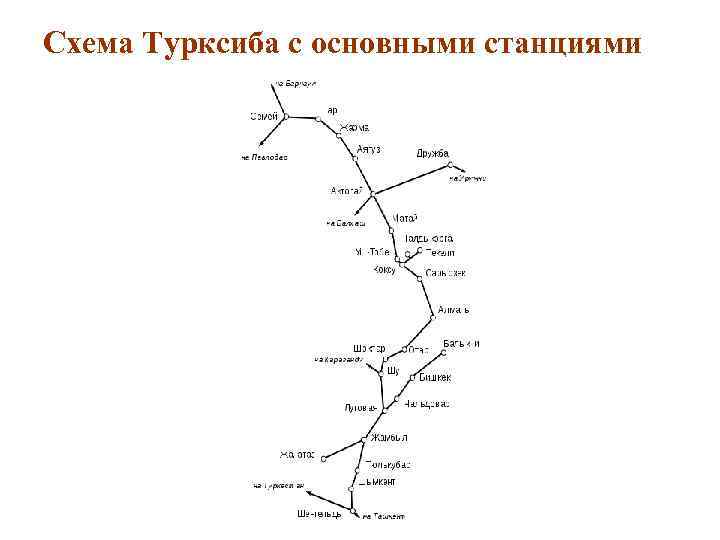 Схема Турксиба с основными станциями 