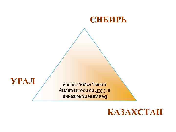 КАЗАХСТАН Ведущее положение в СССР по производству цинка, меди, свинца УРАЛ СИБИРЬ 