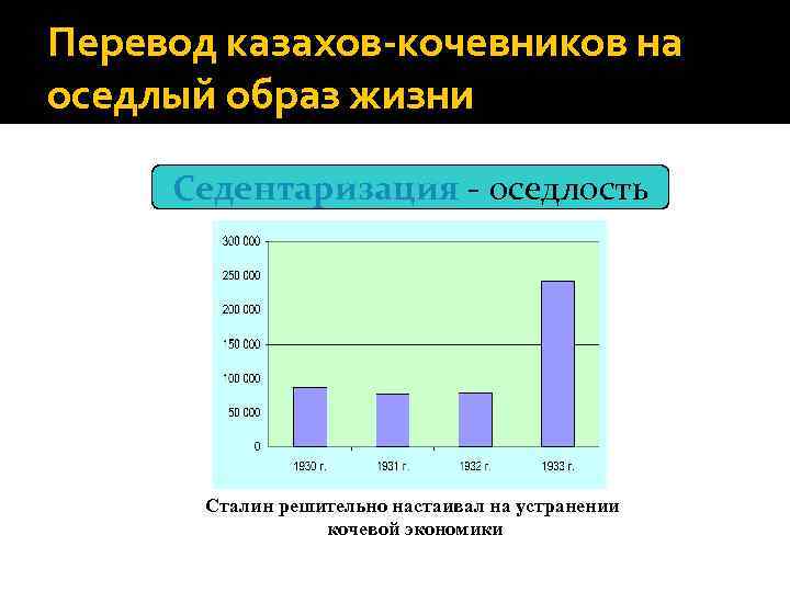 Перевод казахов-кочевников на оседлый образ жизни Седентаризация - оседлость Сталин решительно настаивал на устранении